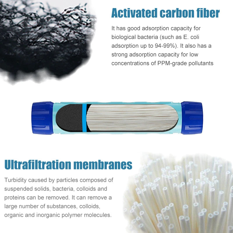 Botella FiltroBio – 750 ml.  de Agua Pura en Cualquier Situación